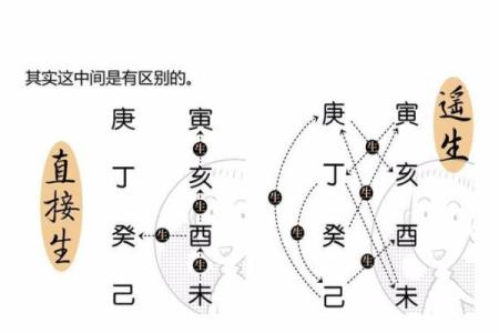 命理之道：你该如何选择学习命理的书籍？