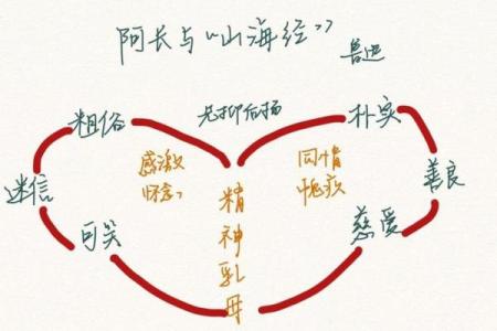 乐凡命与凡命的区别：探索命理学中的深层内涵与人生选择