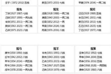 1967年属鼠人的命理解析与人生启示