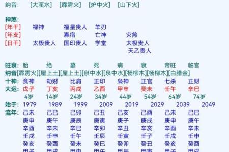 了解阴历6月23日出生者的命运与性格特征