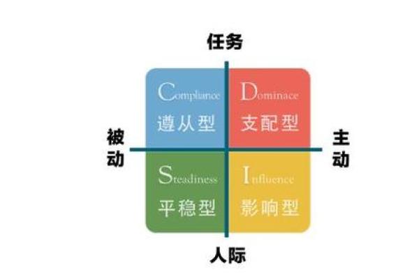 如何通过测试了解自己下半辈子的人生走向与命运 如何通过测试了解自己下半辈子的人生走向与命运
