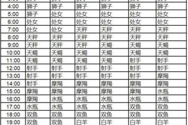 探寻星座命格的奥秘：星空下的命运之旅
