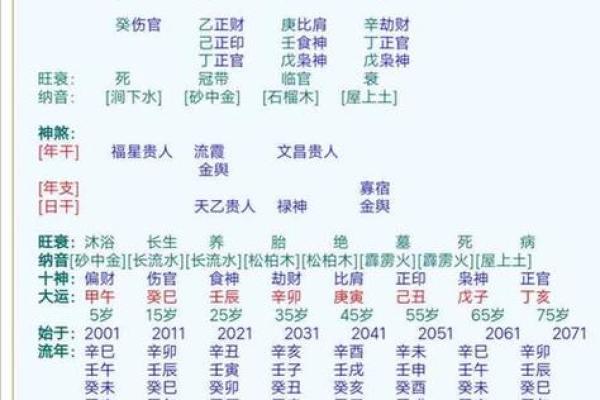 命理探秘：如何根据生辰八字判断缺什么与补救方法