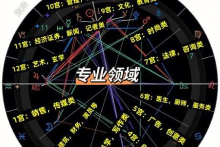 命格与导演职业：哪些气质与命理最适合这一艺术领域？