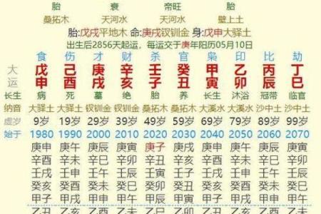 如何通过生辰八字了解你的“皇帝命”