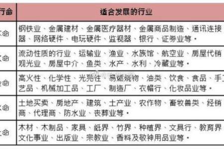 石榴木命与金鸡命的奥秘：细谈两者的性格特征与命理影响