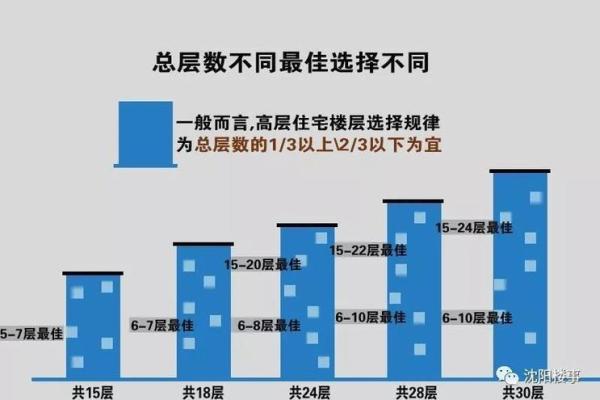 如何选择适合自己的楼层——从命理角度看居住楼房的秘密