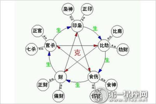 属鼠女命七杀的命理解析与生活指南