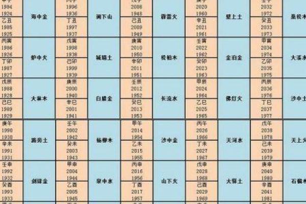农历61年出生者：你的命理解析与人生轨迹
