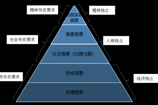 命重与命轻：从生命价值看人生态度与选择的差异