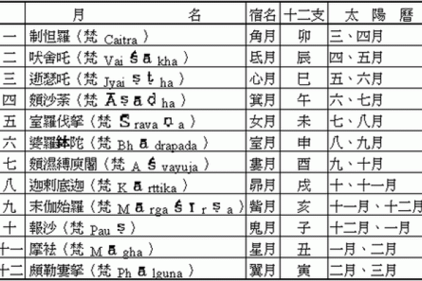 2023年属马命的七月运势解析与生辰八字的深度联系