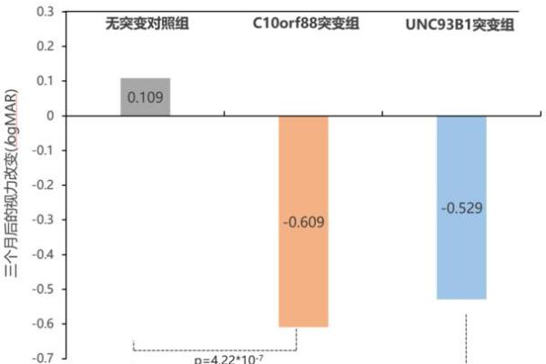 父亲命短后代命短的真相与思考：基因与命运的辩证关系