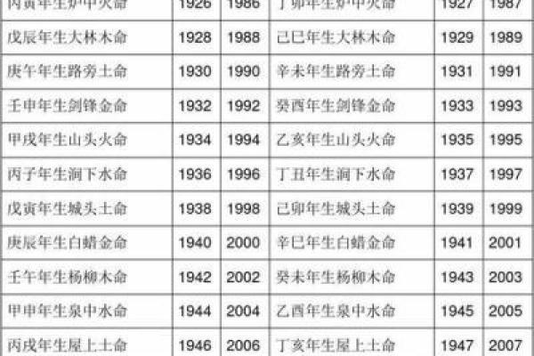 1988年属龙者的土命解析——探索土命的特质与运势之道