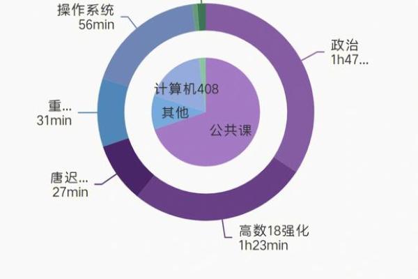 探索午时辰气：上午1040命理解析与人生启示