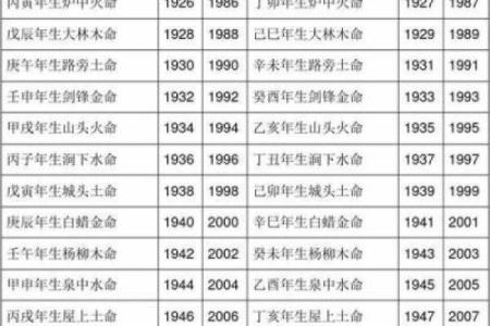 1988年属龙者的土命解析——探索土命的特质与运势之道