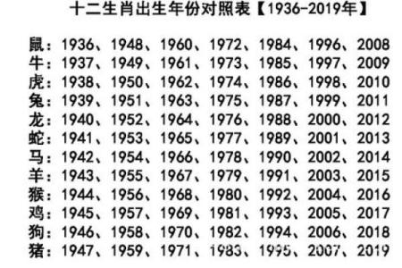 1988年属虎，其命运与性格深度解析