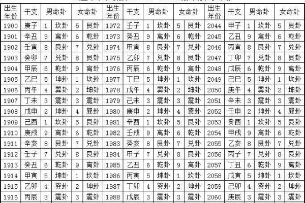 2001年属蛇命卦解析：智慧与变革的象征