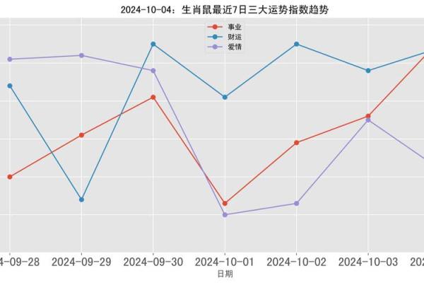 2021年属相解析：生肖属鼠的人生运势与命理分析