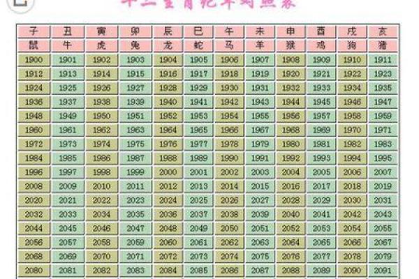 1961年出生的生肖与命运分析：揭开属牛人的神秘面纱