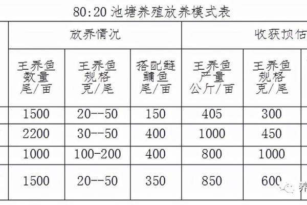 命理学中的神秘：谁不适合养鱼？解析命运与养鱼的关系