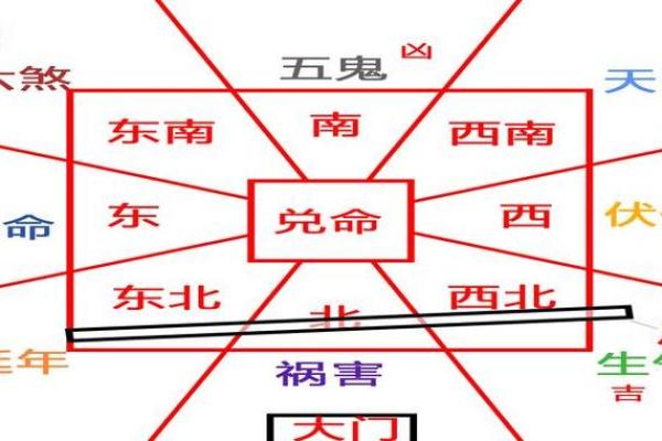 东四命与四命的深度解析：命理的奥秘与人生启示