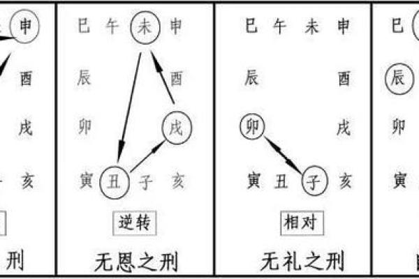 解读男女命刑冲克：命理中的和谐与矛盾之道