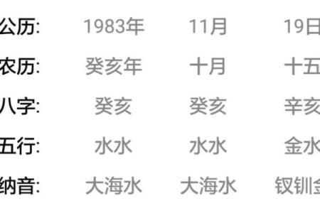 1992年属什么？揭秘1992年出生者的命运与性格特征！