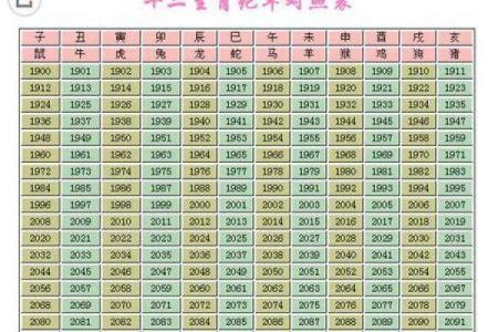 1961年出生的生肖与命运分析：揭开属牛人的神秘面纱