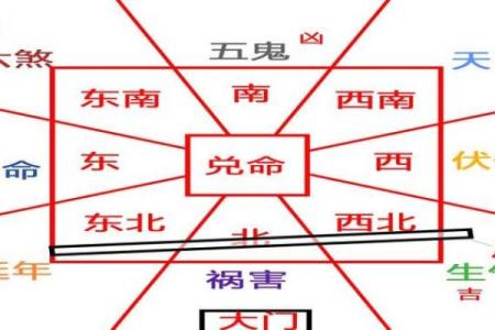 东四命与四命的深度解析：命理的奥秘与人生启示