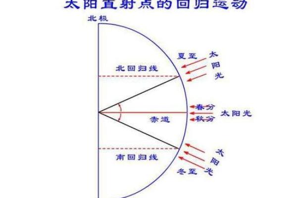 东四命最佳坐向：揭秘八字与家居风水的完美结合