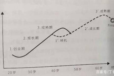 如何通过命格判断人生方向与成就之路