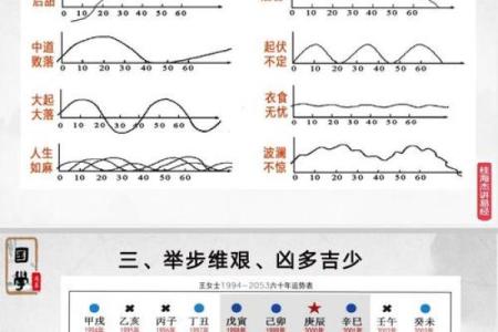 一九九o年出生的命运解析：人生轨迹与运势是如何交织的？