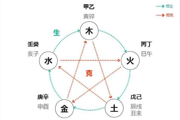 1987年命局剖析：如何利用命理提升生活品质？