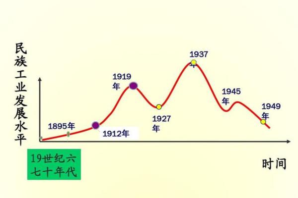 68年的命运,如何影响你的生活和未来? 68年的命运,如何影响你的生活和未来?