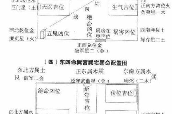 探索女人巽命东四命的奥秘:如何发挥命理优势提升生活品质 探索女人巽命东四命的奥秘:如何发挥命理优势提升生活品质