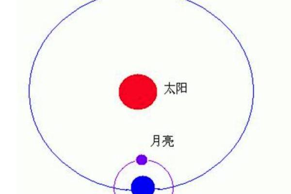 探寻1999冬月19日的命理密码：人生的转折点与启示