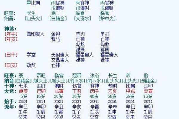 兔年50岁属什么命：探索五行之奥秘与人生路径