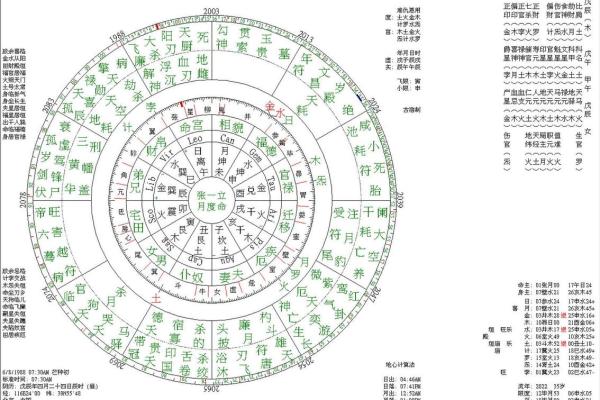 探索八字奥秘:命主是什么命的深度解析 探索八字奥秘:命主是什么命的深度解析