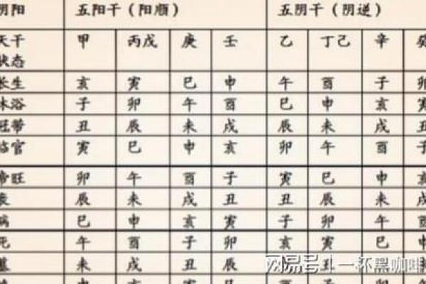 探索83年甲午命理奥秘,揭示人生潜能与方向 探索83年甲午命理奥秘,揭示人生潜能与方向