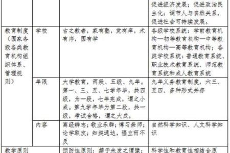 初学命理学的最佳入门之路：从基础到实践，让你轻松掌握!