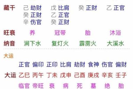 解析丁丑丙午戊子命格：看懂命运背后的深意与人生启示