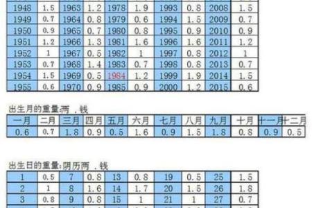 揭秘男青龙之命的神秘特征及其命运走向