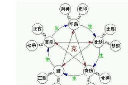 木命之间的相克关系：深究其背后的命理学智慧