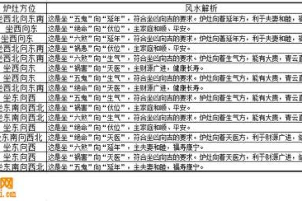 命卦西四命乾卦的深意与生活启示