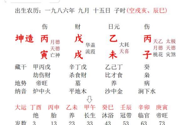阳历2005年出生的人命运特点与运程解析 阳历2005年出生的人命运特点与运程解析