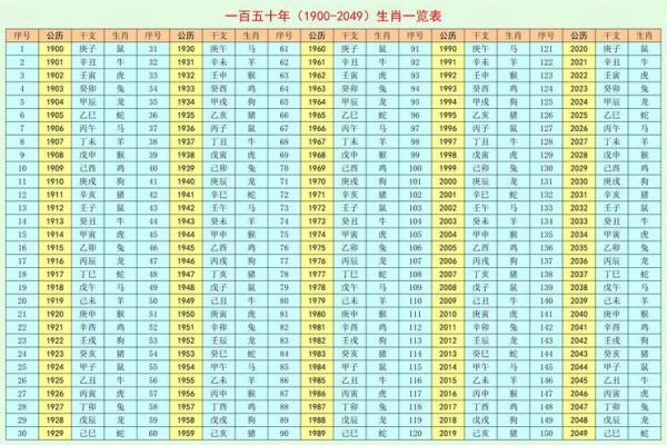 启用于人名的命理探寻：揭示名字背后的命运密码