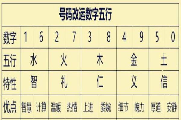 八字命理揭秘:如何通过八字看出一个人的命运与发展 八字命理揭秘:如何通过八字看出一个人的命运与发展