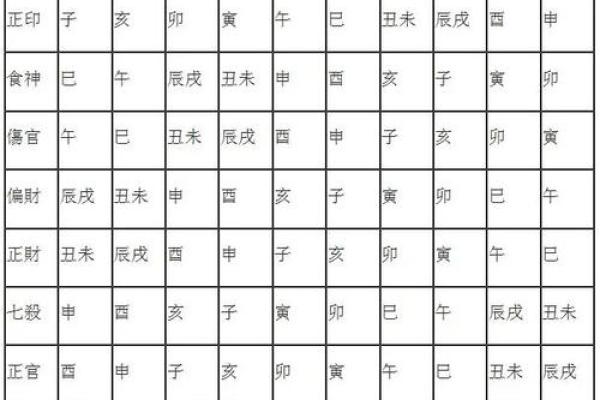 甲子年生人的命运解析：从五行看性格与命理之道