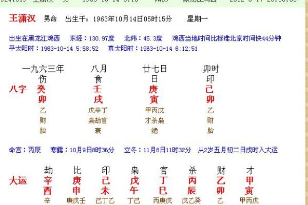 1991年出生的人命运分析与性格特点