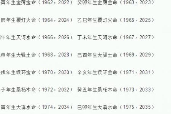 1966年天河水命与其他命理的完美搭配解析 1966年天河水命与其他命理的完美搭配解析